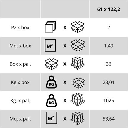 Universal Nain shipping weights and packaging table